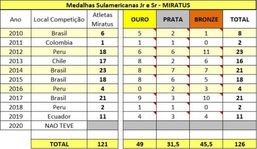 Recap Pan Jr 2