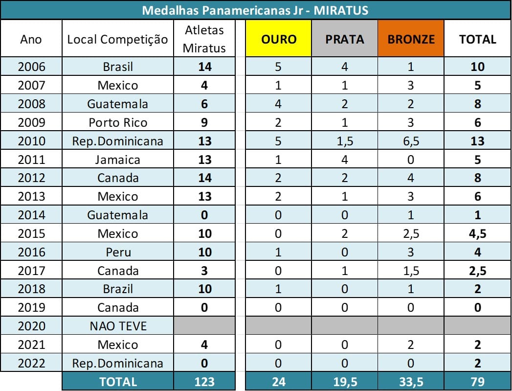 Resultados Pan